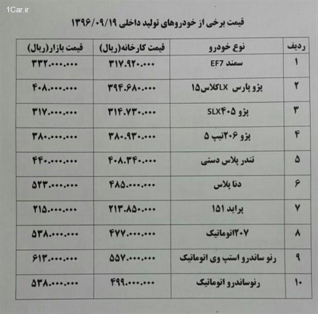 جدول قیمت پژو 207